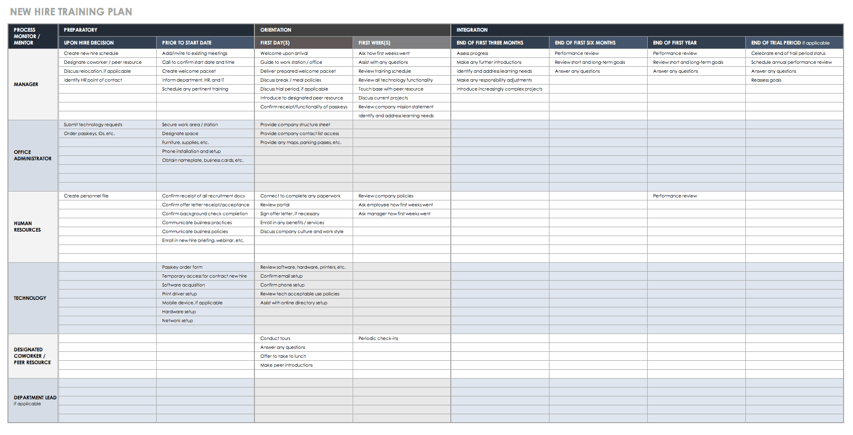 Trainingsplan Vorlage